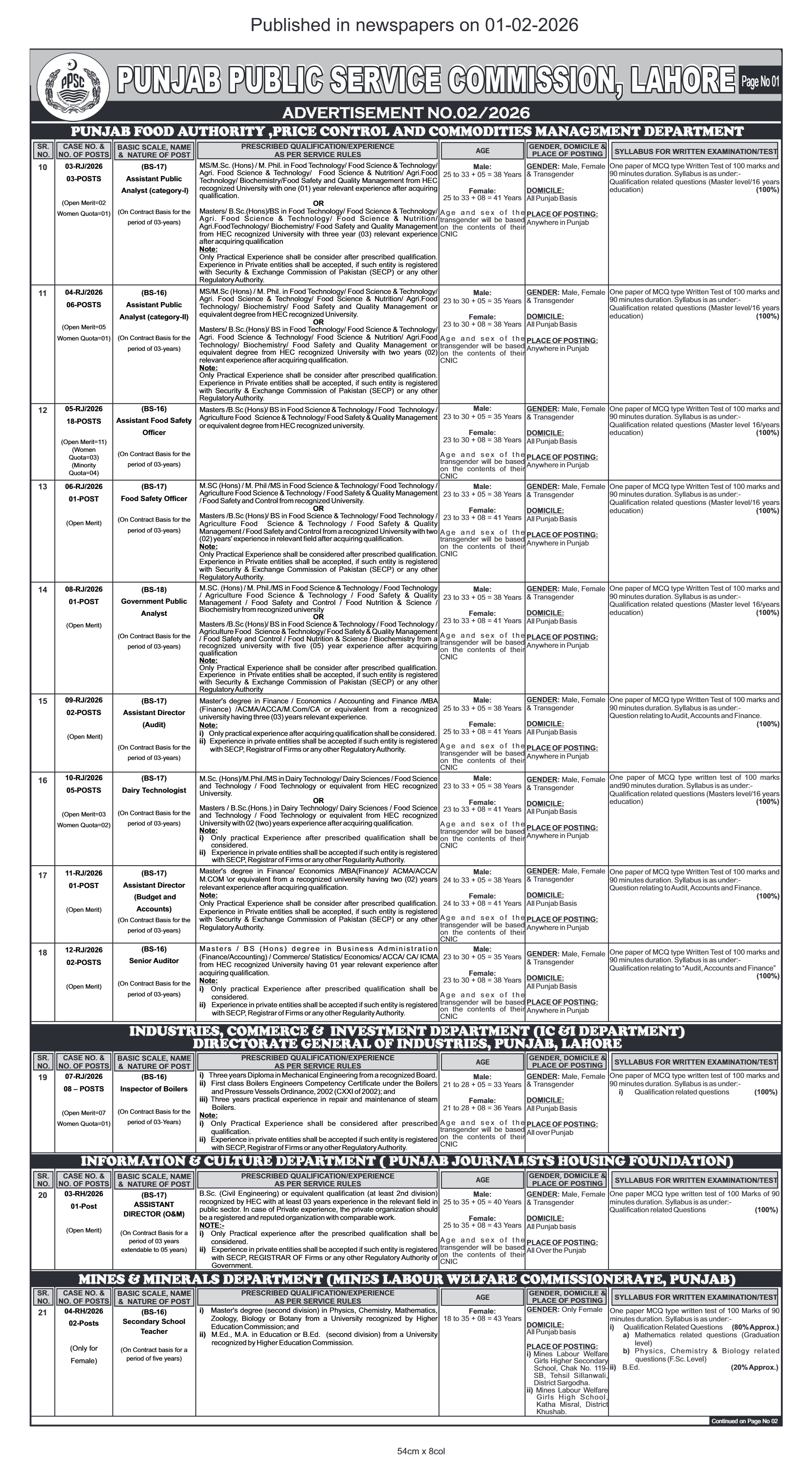  PPSC Jobs 2026 Advertisement No. 02/2026